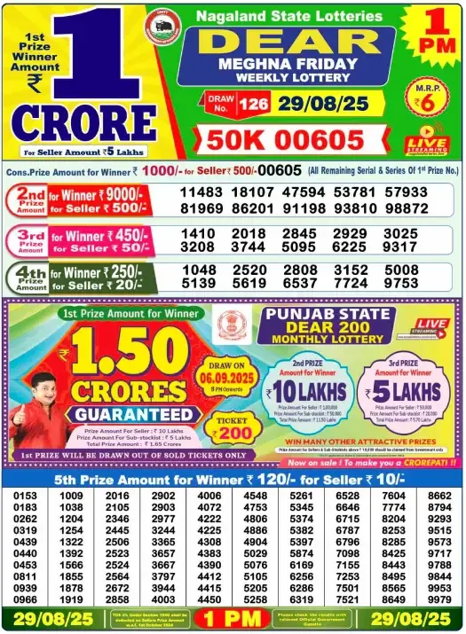 Lottery Sambad Result