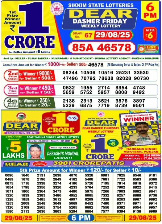 Lottery Sambad Result