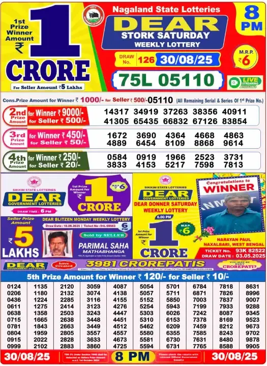 Lottery Sambad Result