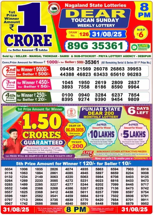 Lottery Sambad Result