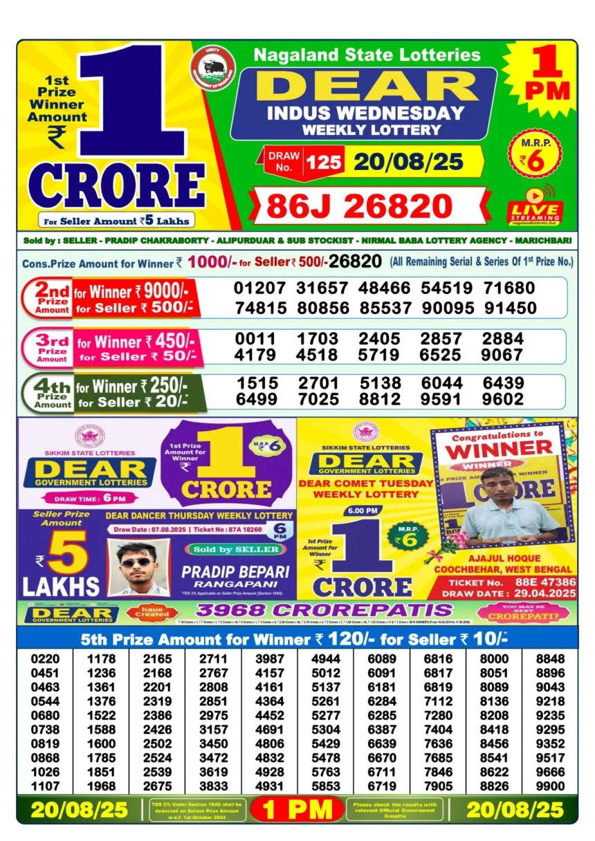 Result 1 Pm 2025 08 20