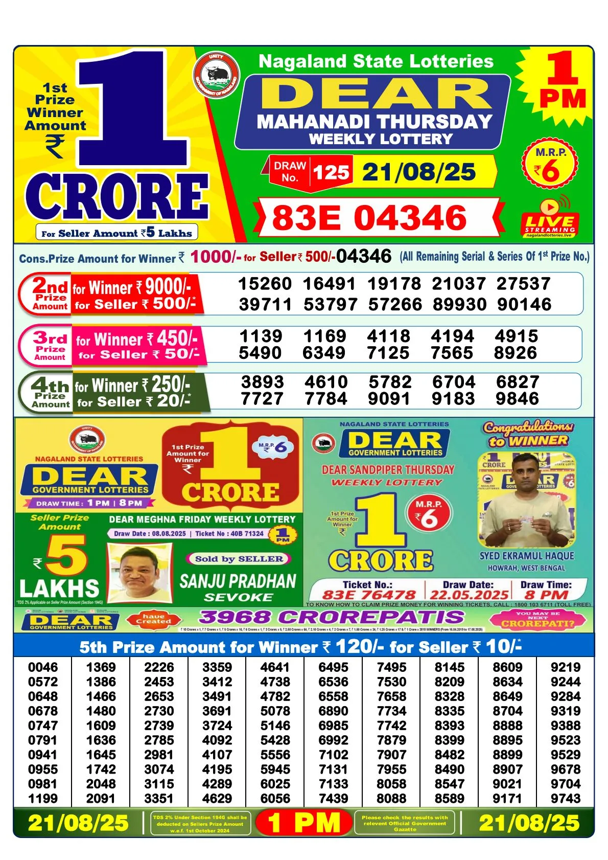 Lottery Sambad Result