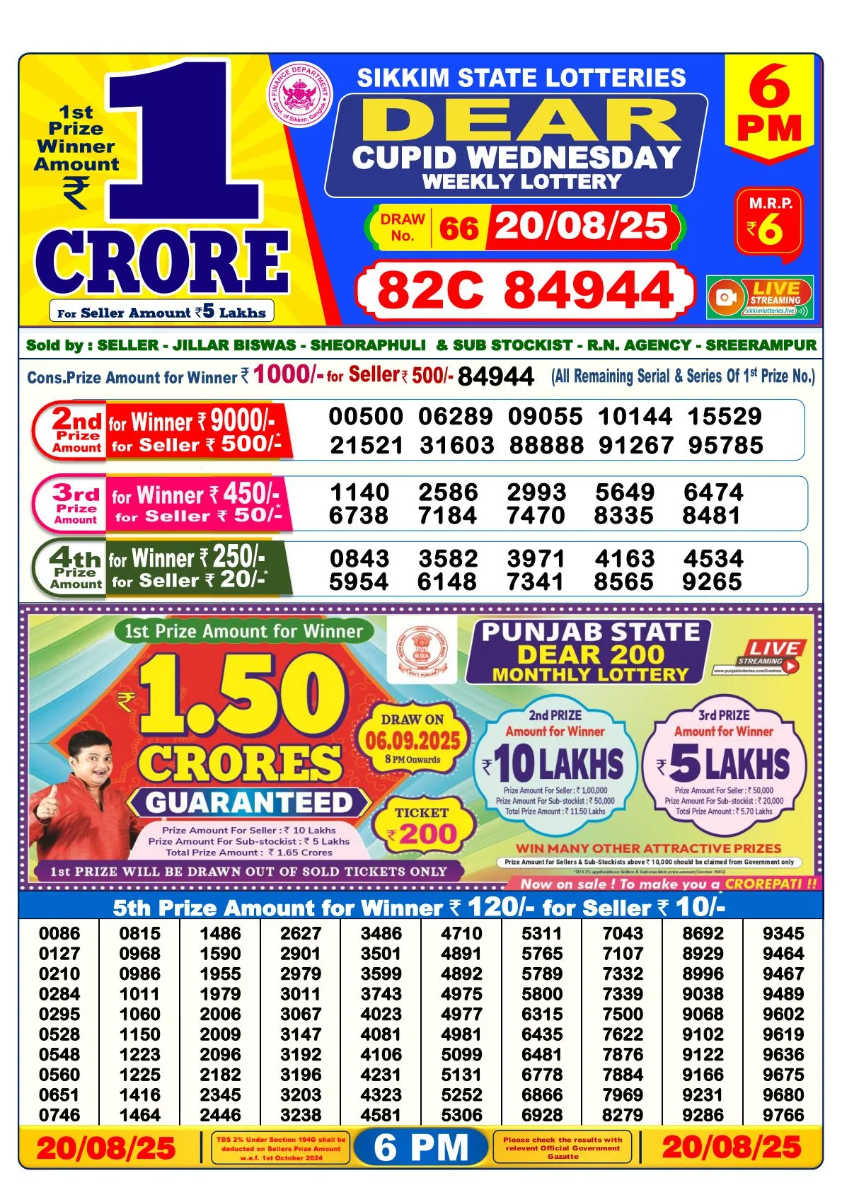 Lottery Sambad Result