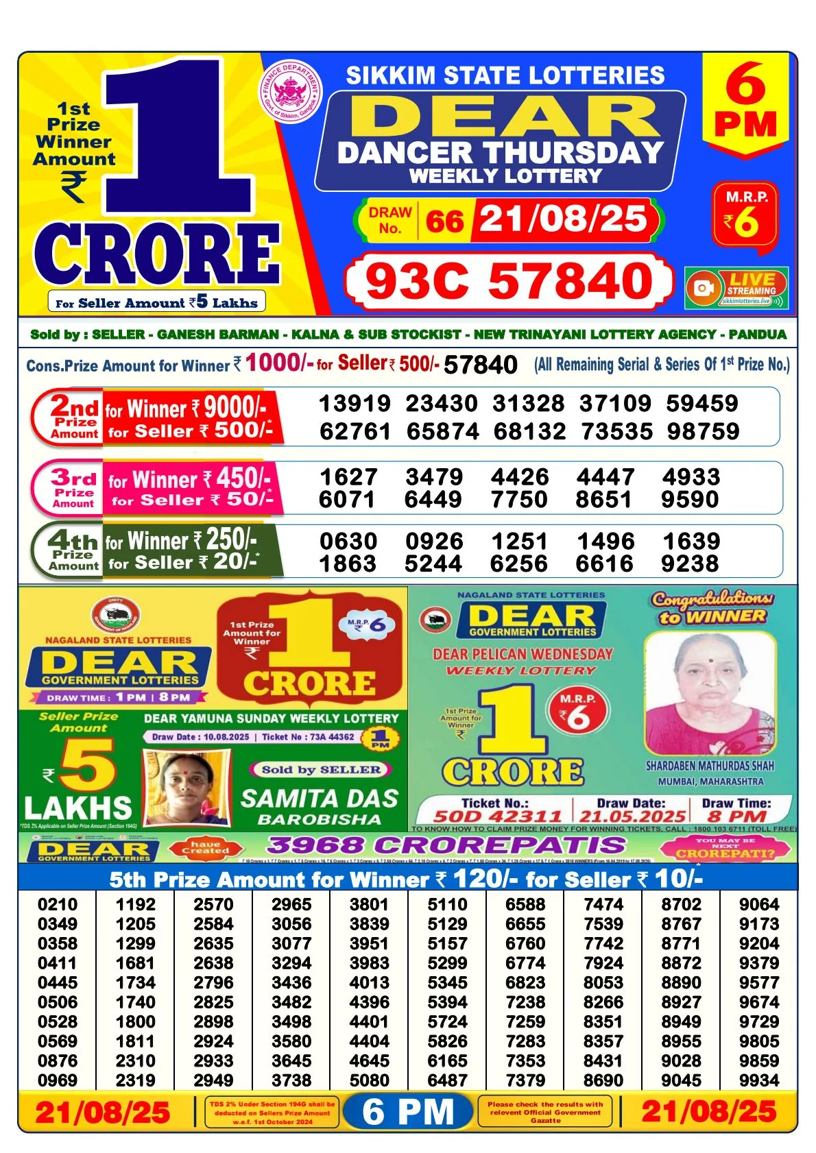 Lottery Sambad Result
