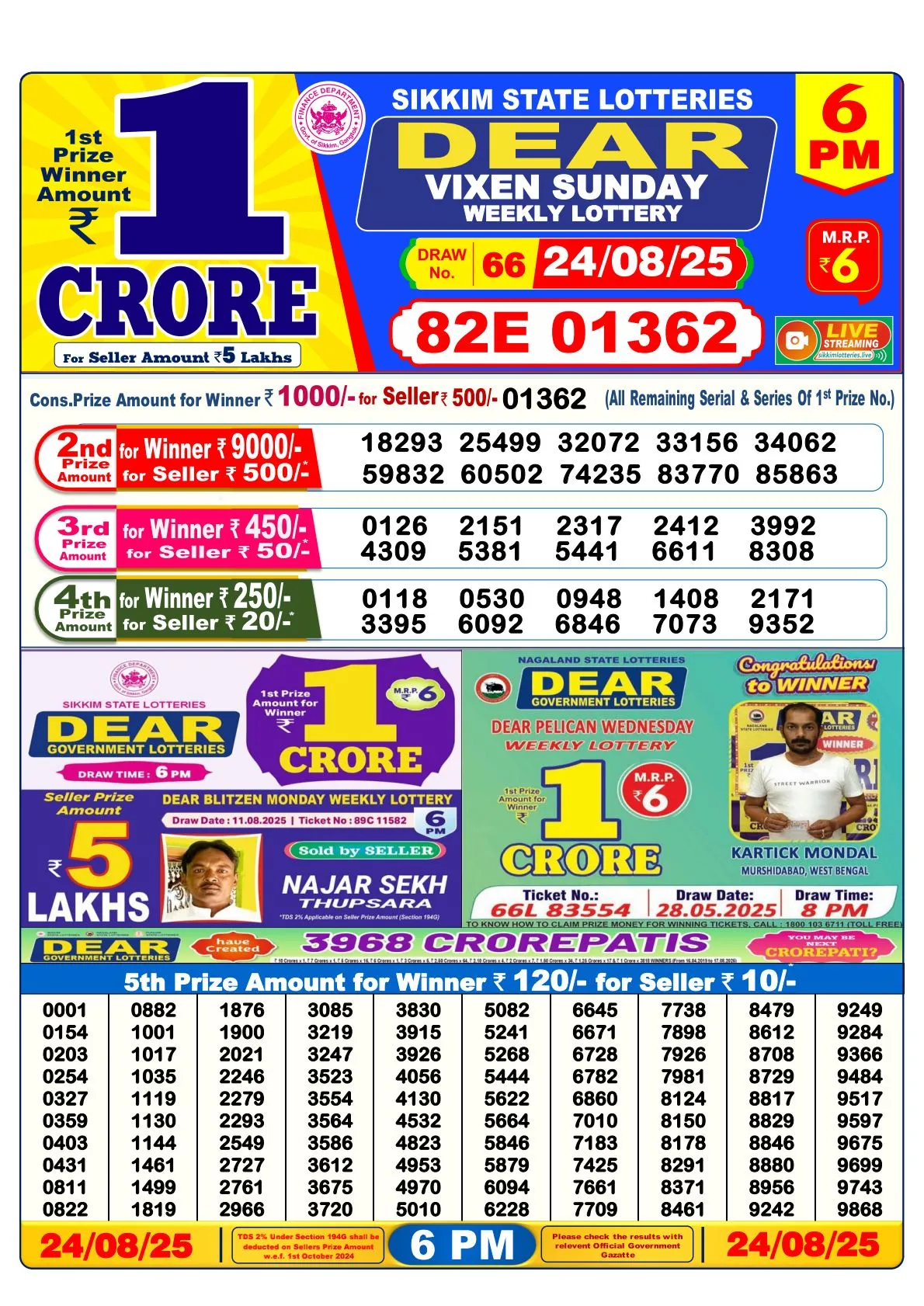 Lottery Sambad Result