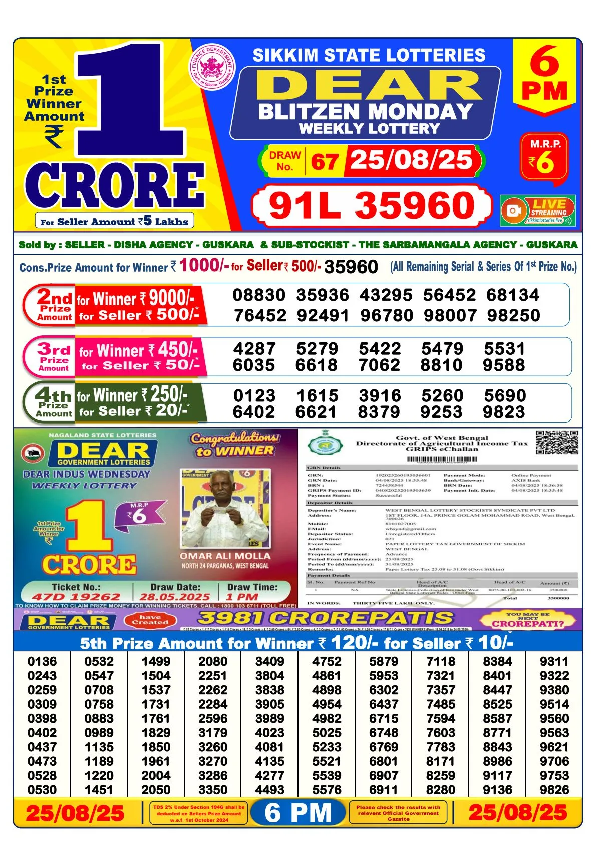 Lottery Sambad Result