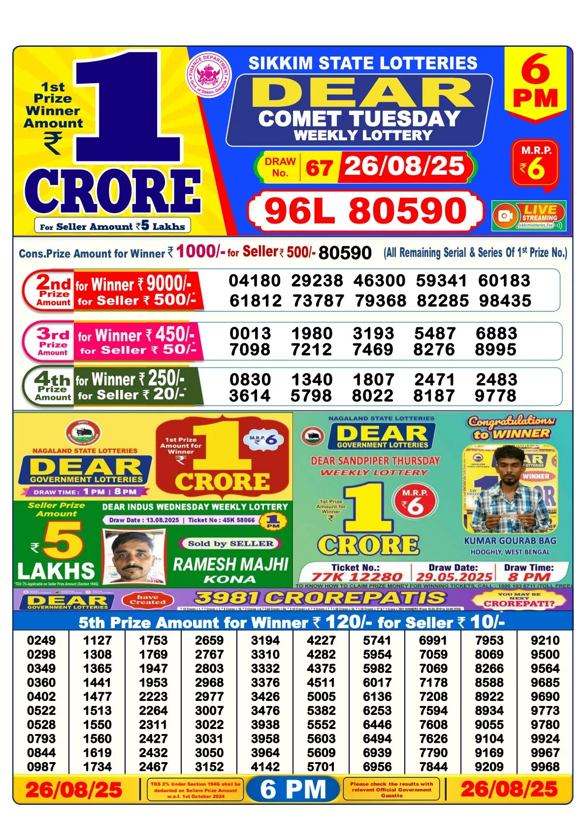 Lottery Sambad Result
