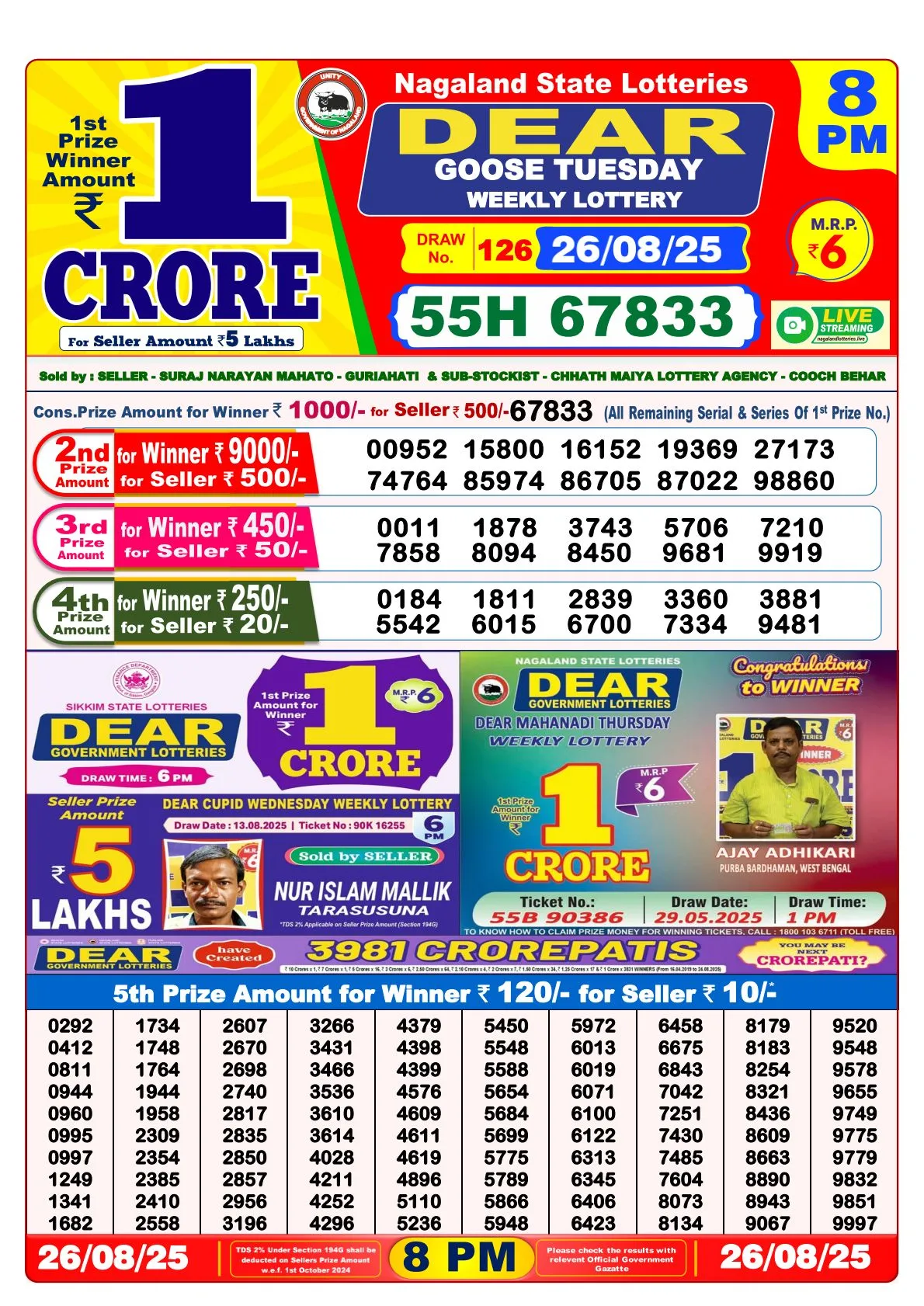 Lottery Sambad Result