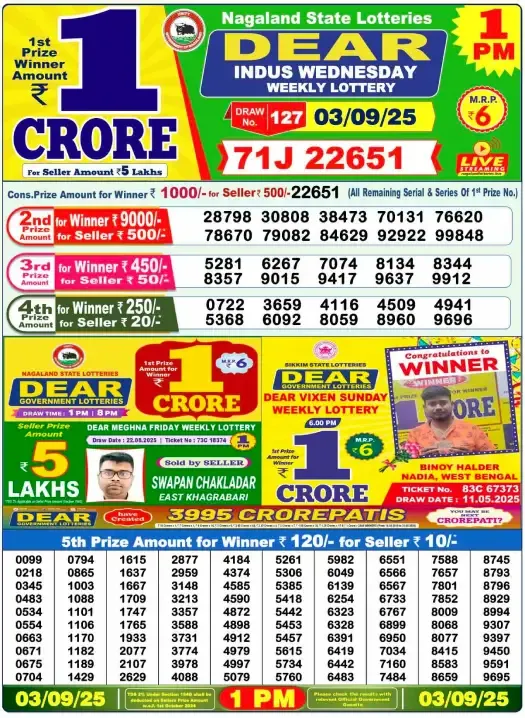 Lottery Sambad Result