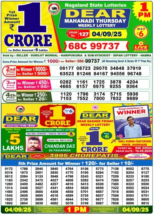 Lottery Sambad Result