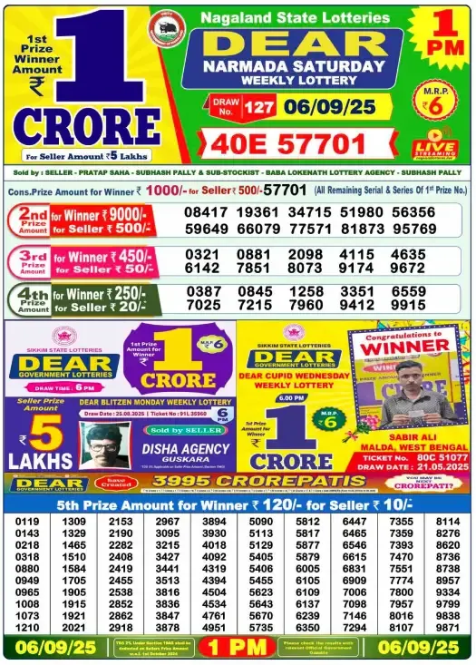 Lottery Sambad Result