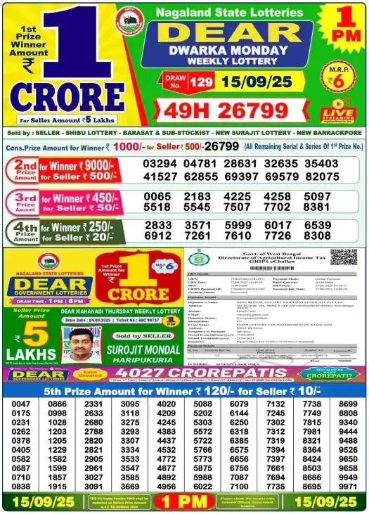 Lottery Sambad Result