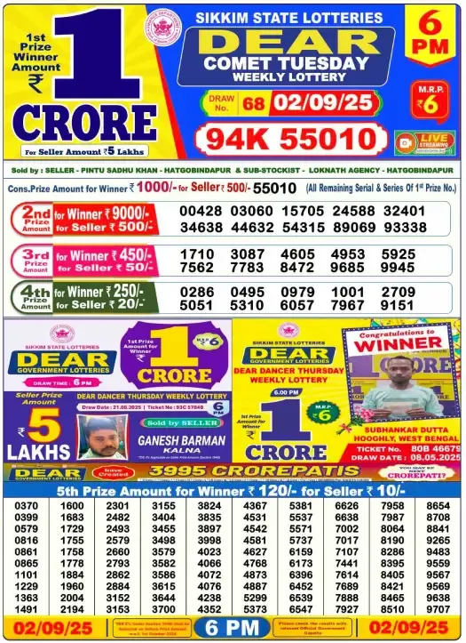 Lottery Sambad Result