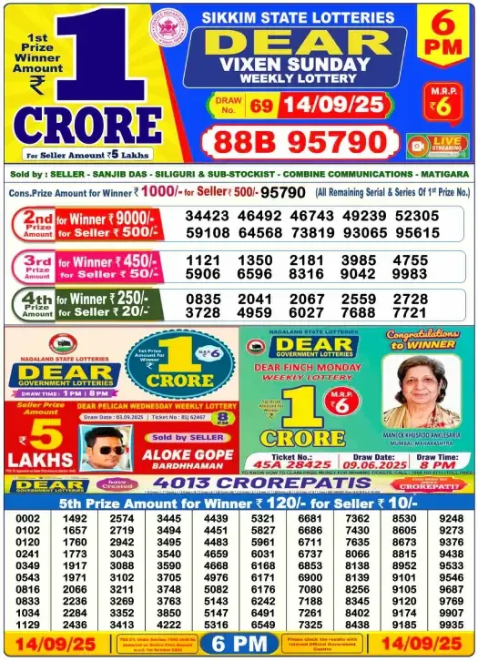 Lottery Sambad Result