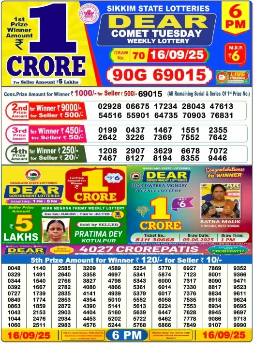 Lottery Sambad Result