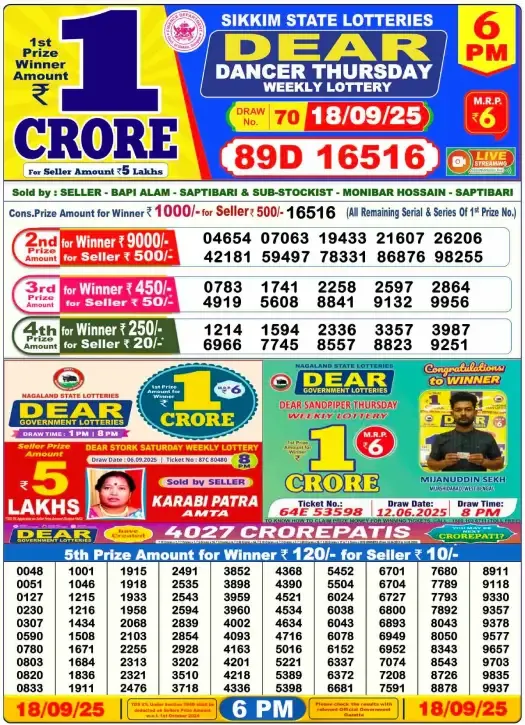 Lottery Sambad Result