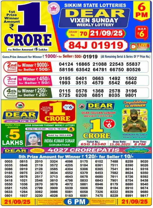 Lottery Sambad Result