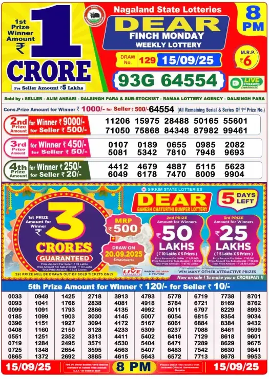 Lottery Sambad Result