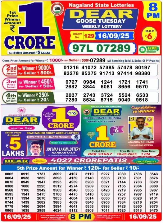 Lottery Sambad Result