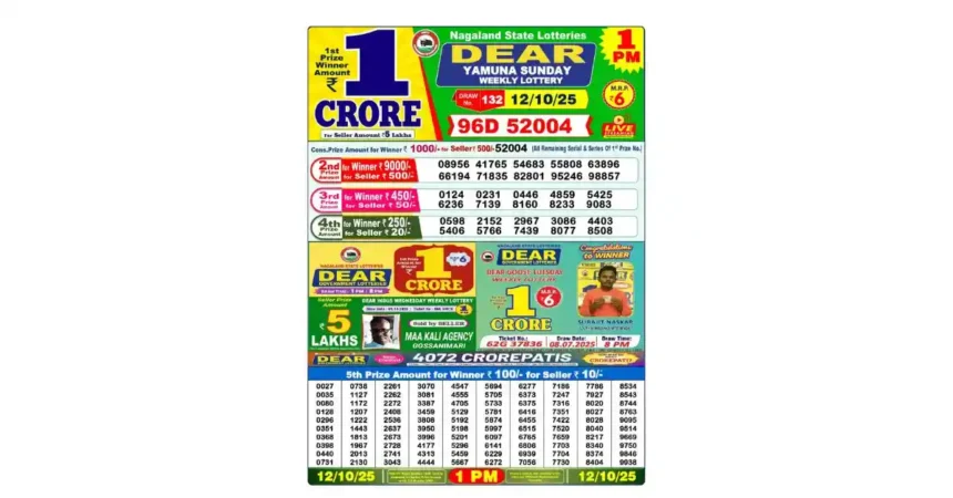 Lottery Sambad Today's Result October 12, 2025 : Nagaland State Lottery Result 1 PM