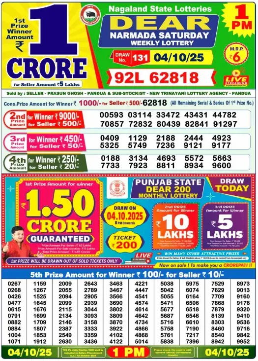 Lottery Sambad Result