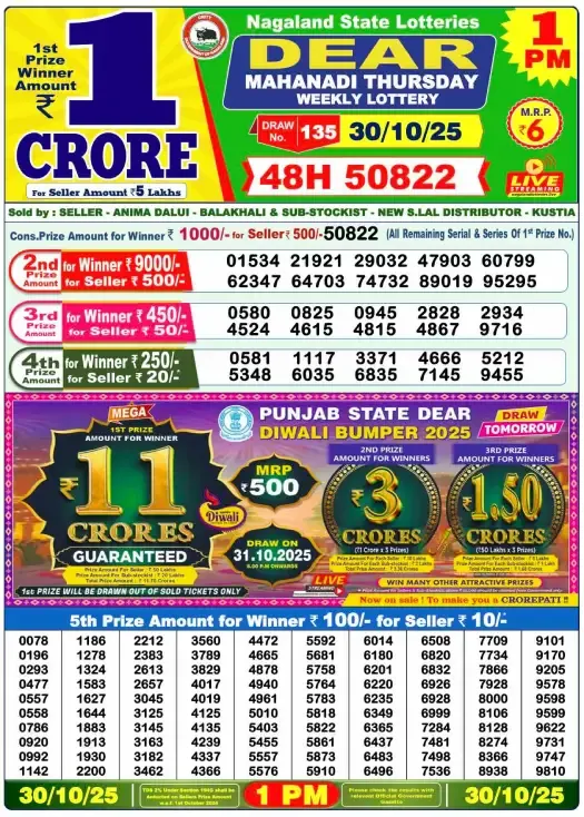 Lottery Sambad Result