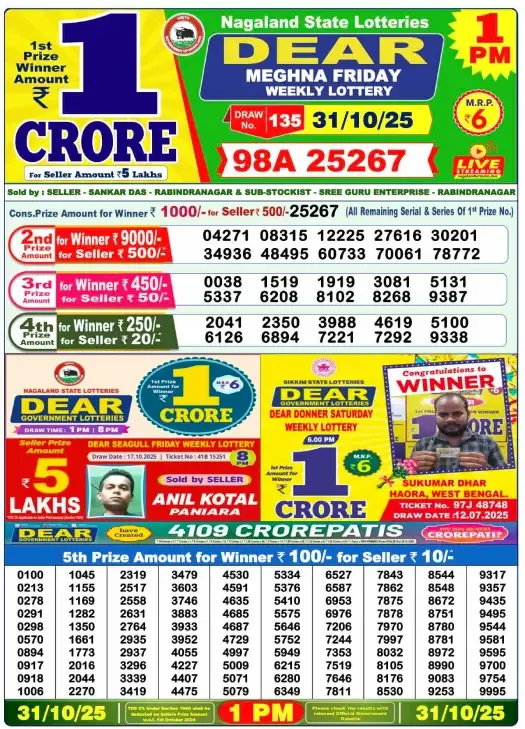 Lottery Sambad Result