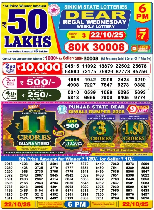Lottery Sambad Result