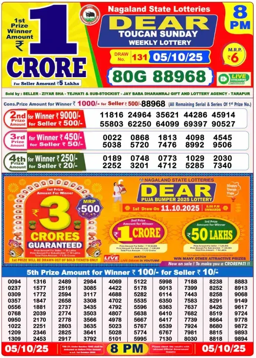 Lottery Sambad Result
