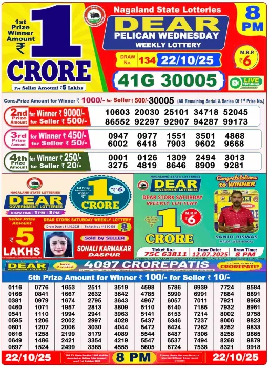 Lottery Sambad Result