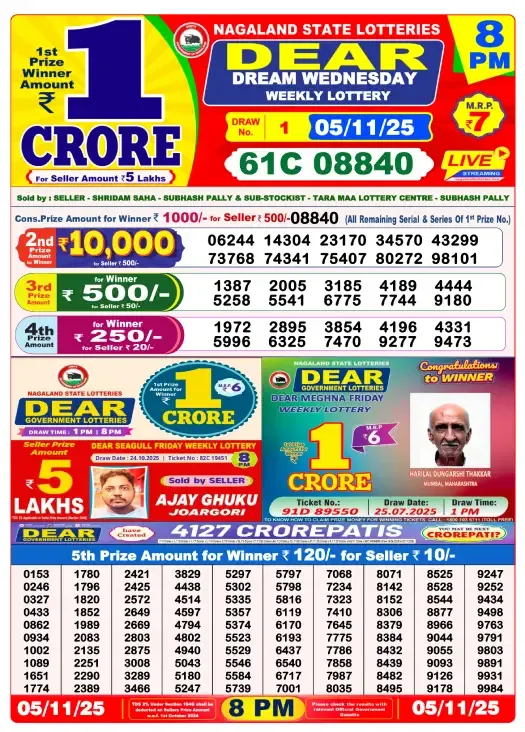 Lottery Sambad Result