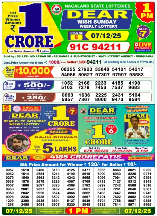 Lottery Sambad Result