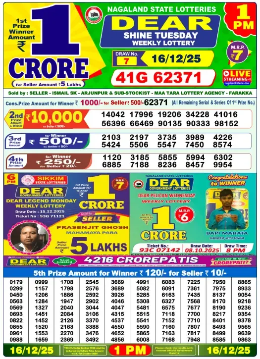 Lottery Sambad Result