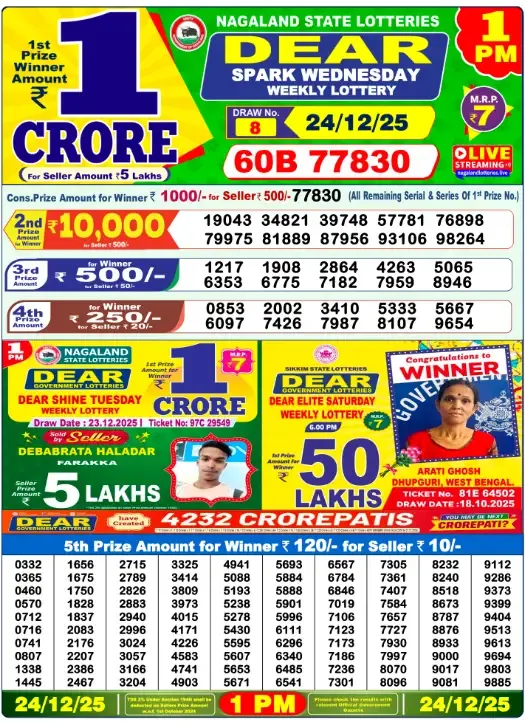 Lottery Sambad Result