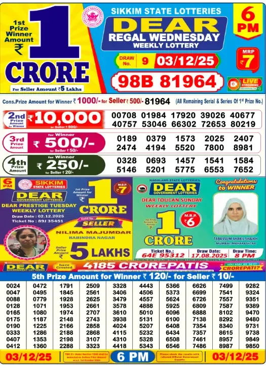 Lottery Sambad Result