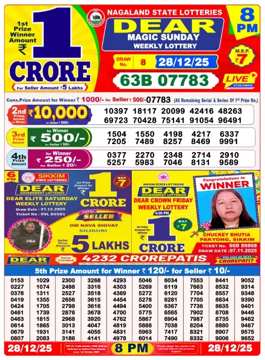 Lottery Sambad Result