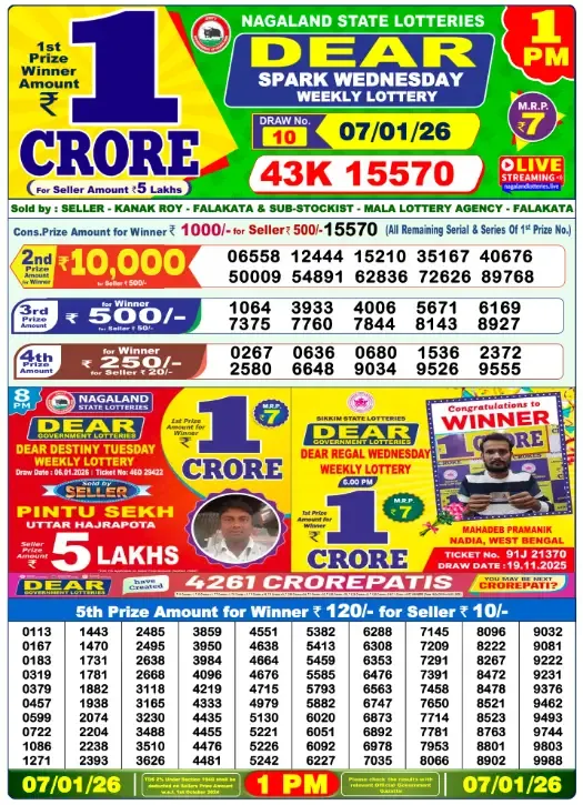 Lottery Sambad Result