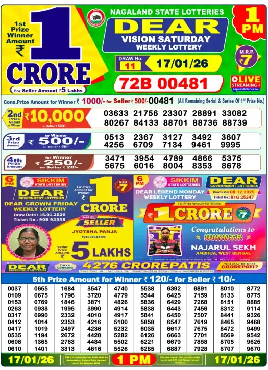 Lottery Sambad Result