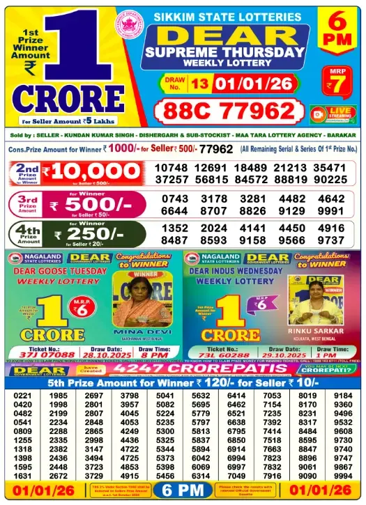 Lottery Sambad Result