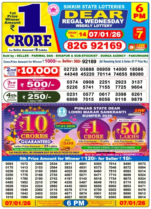 Lottery Sambad Result
