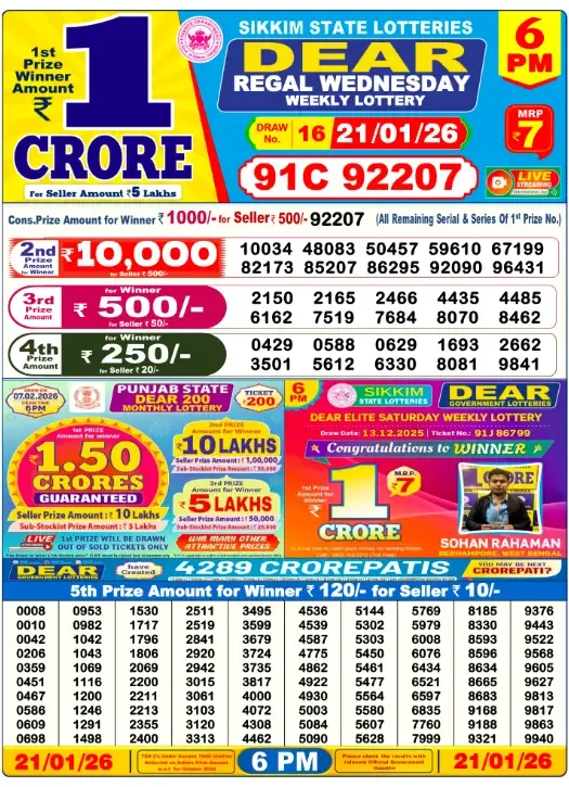 Lottery Sambad Result