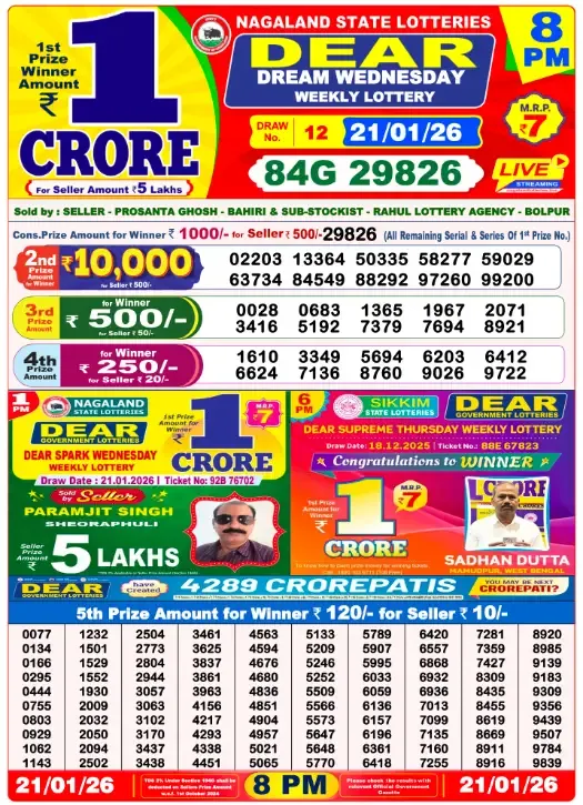 Lottery Sambad Result