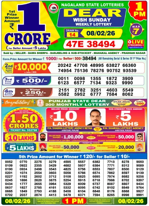Lottery Sambad Result