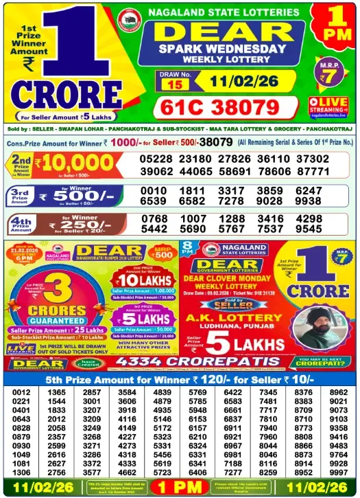 Lottery Sambad Result