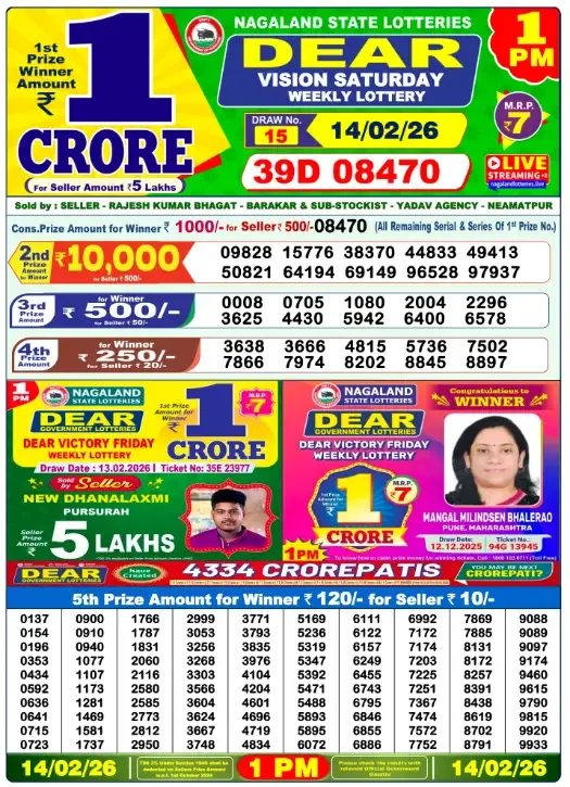 Lottery Sambad Result