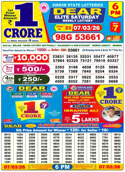 Lottery Sambad Result