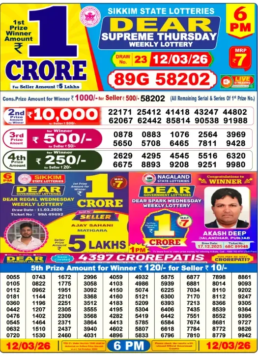 Lottery Sambad Result