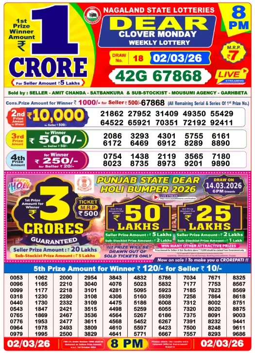 Lottery Sambad Result