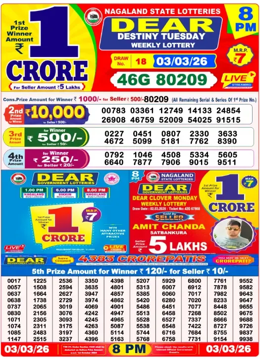 Lottery Sambad Result