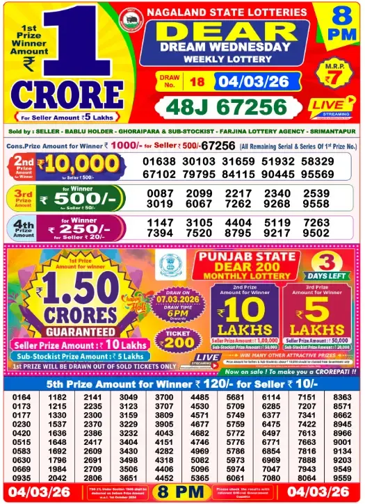 Lottery Sambad Result